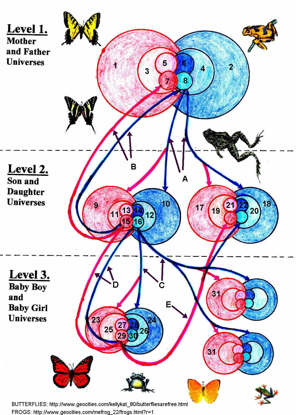 Chap 01 p10 - Fig 01 - Multiverse Hierarchy